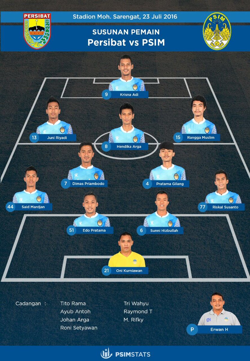 PSIMstats's tweet photo. Starting eleven PSIM, come on you Mataram! #COYM https://t.co/uEom9vsxLl