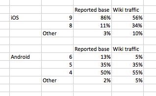 massatofo's tweet image. Fragmentation 

#iIOS vs #Android

#Mobile
#Security
#Developer

by @BenedictEvans