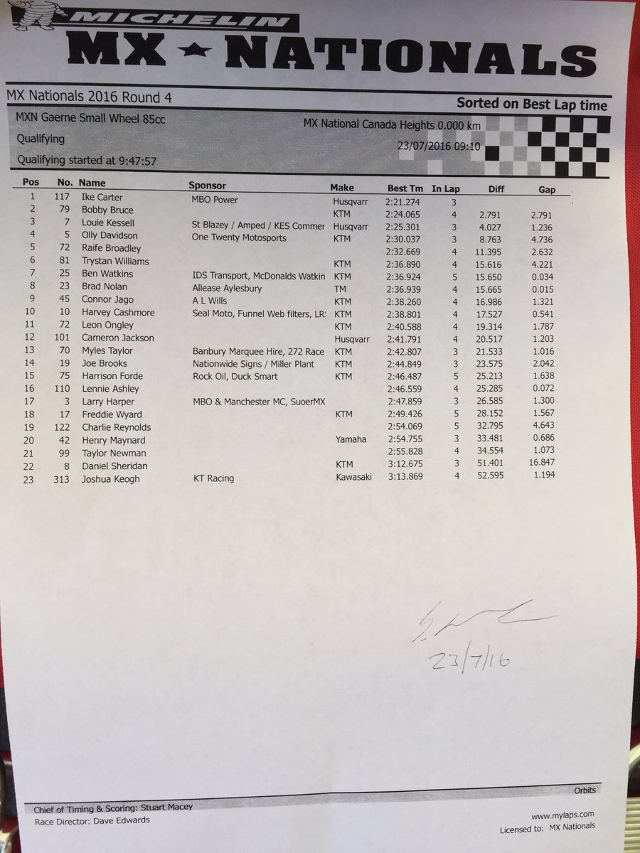 mxnationalsuk's tweet photo. Small wheel 85, timed practice results. https://t.co/yim3oO7Vuo