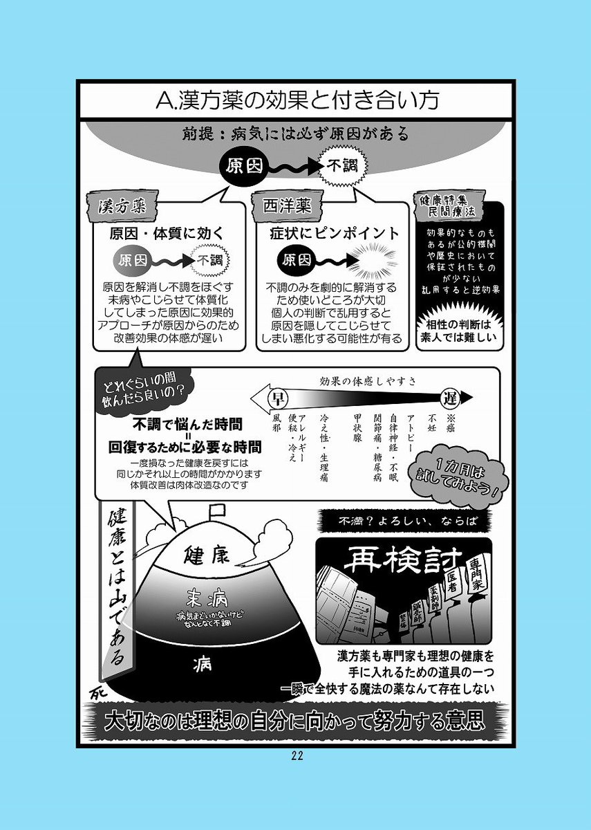 【漢方コミックエッセイ】漢方薬局のお嫁さんになりました～漢方薬って効果あるの?終 
未病の間に健康まで戻すのが一番楽です。不摂生や悪い生活をしたいのもわかるので習慣化しないのが一番ですよ。ハレの日は贅沢にケの日は体調を大切に 