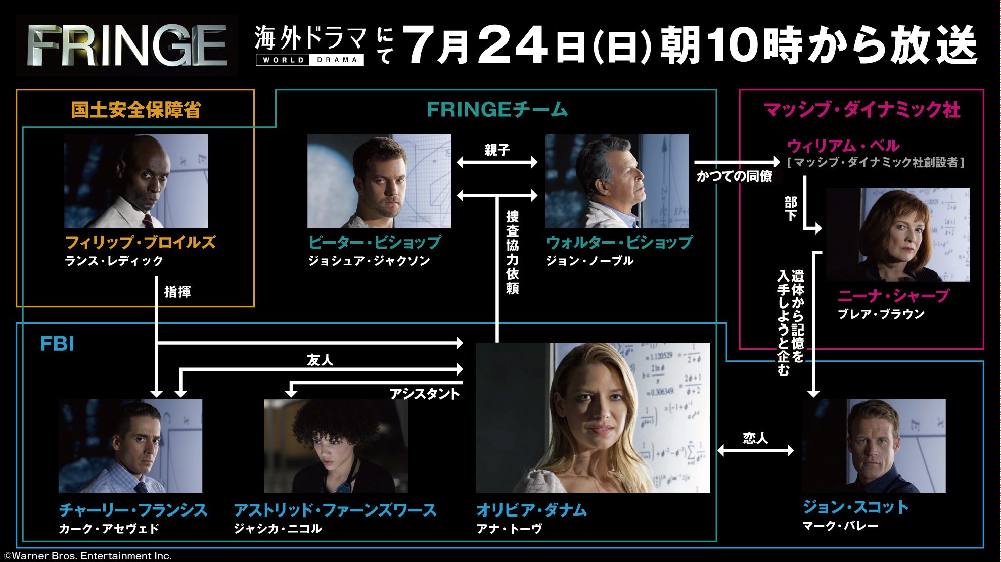 Abema アベマ 今日の番組表から Fringe S1 24日朝10時 無料一挙放送 物語の背景に入り組んだ人間ドラマが鍵となるこの作品 そこで登場人物とその関係性を一挙放送前にご紹介します 登場人物の詳細を見る T Co H8fxi9uk6o