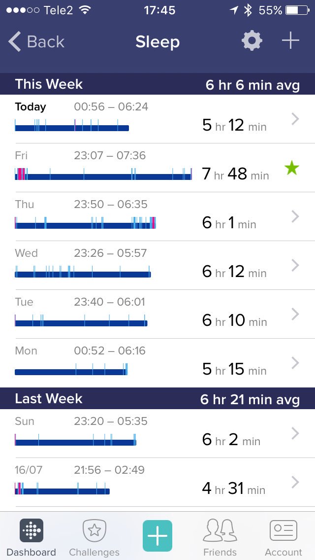 GarethByres's tweet photo. Sleep since arriving 😩😩😩 https://t.co/OkbzA64hIP