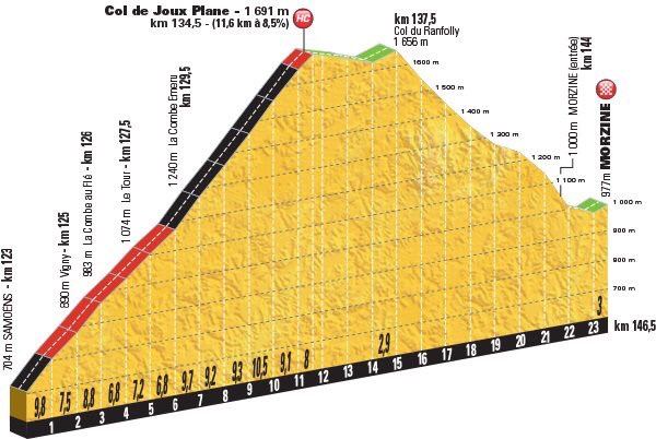 mario_sabato's tweet photo. Este será el final de la Et20 del #TDFxESPN !! Dónde se definirá la victoria de hoy?? Trepada (RT), Bajada (MG) https://t.co/wUuOakyWhK