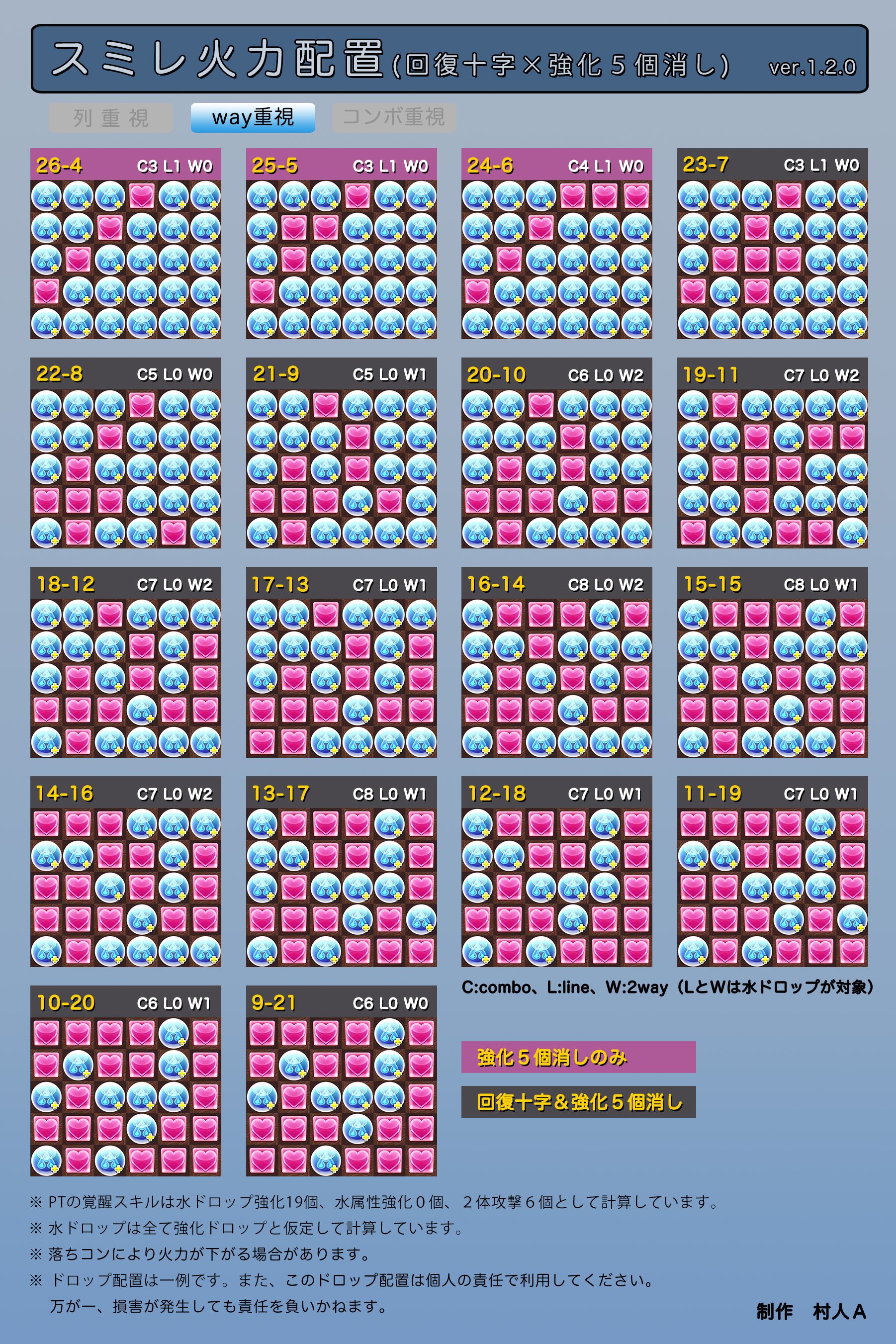 火力配置 Twitter