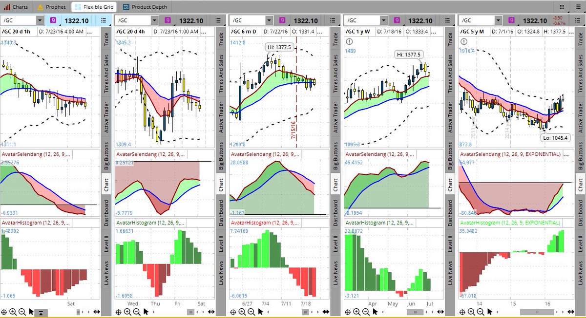 FajriGrahaArtha's tweet photo. #GOLD, MON : 25-07-16, 
#TECHNICAL-PREVIEW :
#Harga kini, di kisaran $1322.5, detail KLIK : https://t.co/QryI6lVYdK https://t.co/pBzu7ueLUi