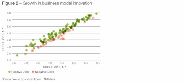 rfernandez's tweet photo. In France, the digital revolution must lead to rethink traditional business models! https://t.co/NgrUlbigXW #GITR16 https://t.co/J6Dd4JOC92