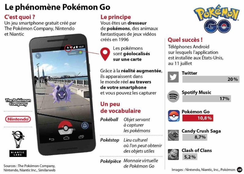 natmoron's tweet image. #PokemonGO : explications ! Et si nos agences devenaient des Pokestop ? Distribution Poképièce ?
