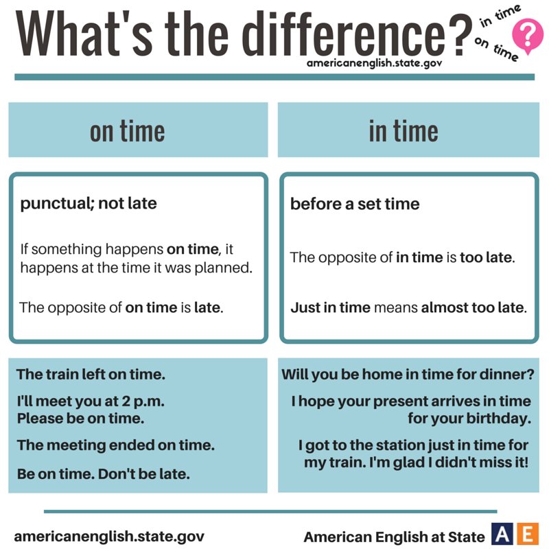 Qual é a diferença entre ON TIME e IN TIME?