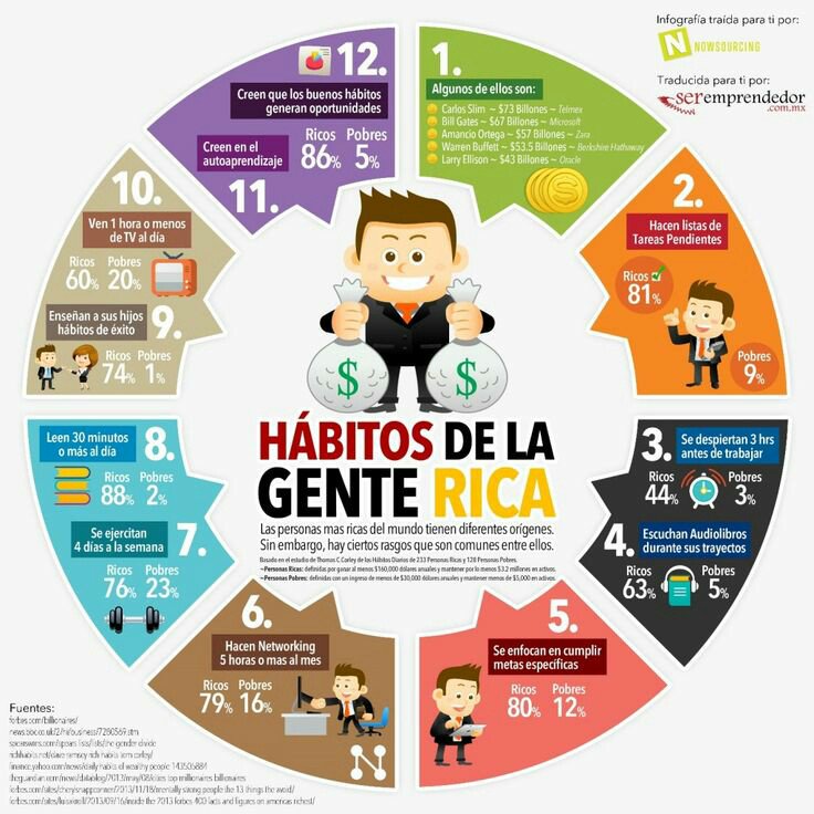 SEGMASLP's tweet photo. #habitos #persona #rica #segma #capacitaciones #uaslp #slp #trabajo #ganarganar #sintomastress #capacitate #trabajo https://t.co/jL5RPZOQLb
