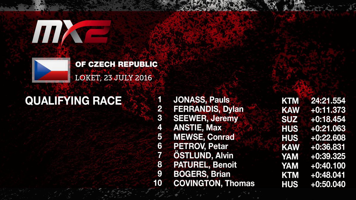 MX2 Qualifying Race Results: results.mxgp.com/mxgp/standings…