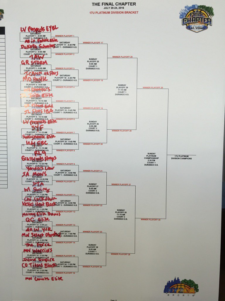 ny2lasports's tweet photo. 17U Platinum Bracket for The Final Chapter tips off today at Durango HS (NV) #NY2LAFINALCHAPTER @NY2LASPORTSLIVE https://t.co/KPSEWU4jsX