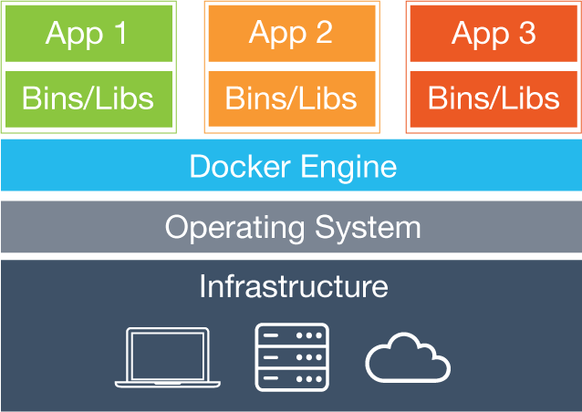 DevopsG tweet picture