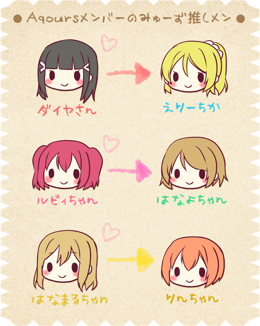 Aqoursメンバーのμ's推しキャラ一覧(4話編) 