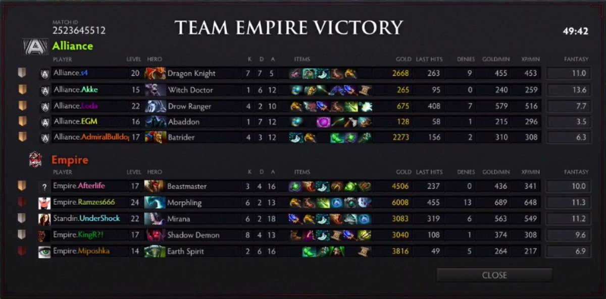 theAllianceGG's tweet photo. Alliance lose vs. @team_empire, and drops to the Lower Bracket Finals of @GGrandMasters. https://t.co/EOT0mFB5WD