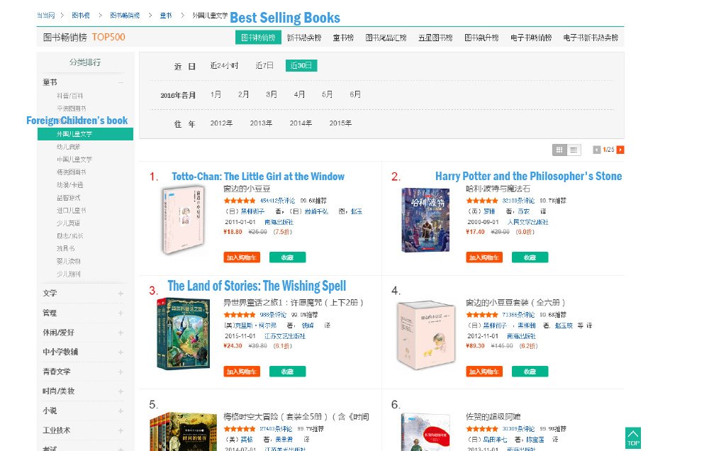 ChrisColferCN's tweet photo. @chriscolfer TLOS is the No.3 best selling kids book in China! Right after HP and Totto-Chan! Our kids love them! ;) https://t.co/wIjjlyFm0o