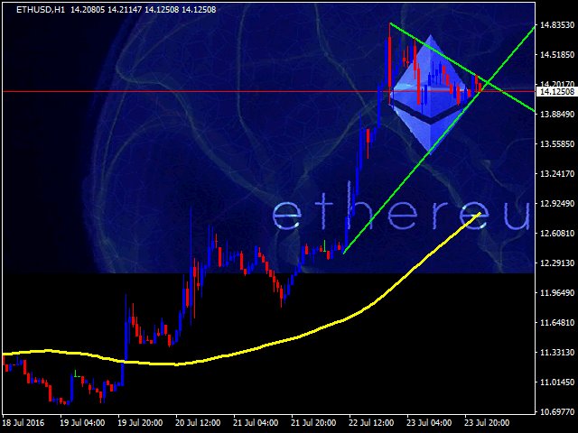 cryptoprofit tweet picture