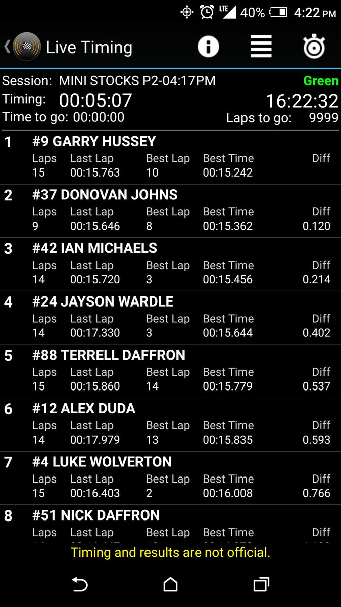darelpeder's tweet photo. Session 2, P3! First time hitting the 15.4's in practice!  This rookie is good! #IMracing #ironbuilt #integritypools https://t.co/eD72iBitCa
