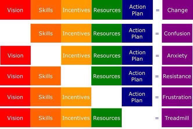 VisibleLearning's tweet image. Thinking about change?

Collaborative learning needs to focus on outcomes and impact