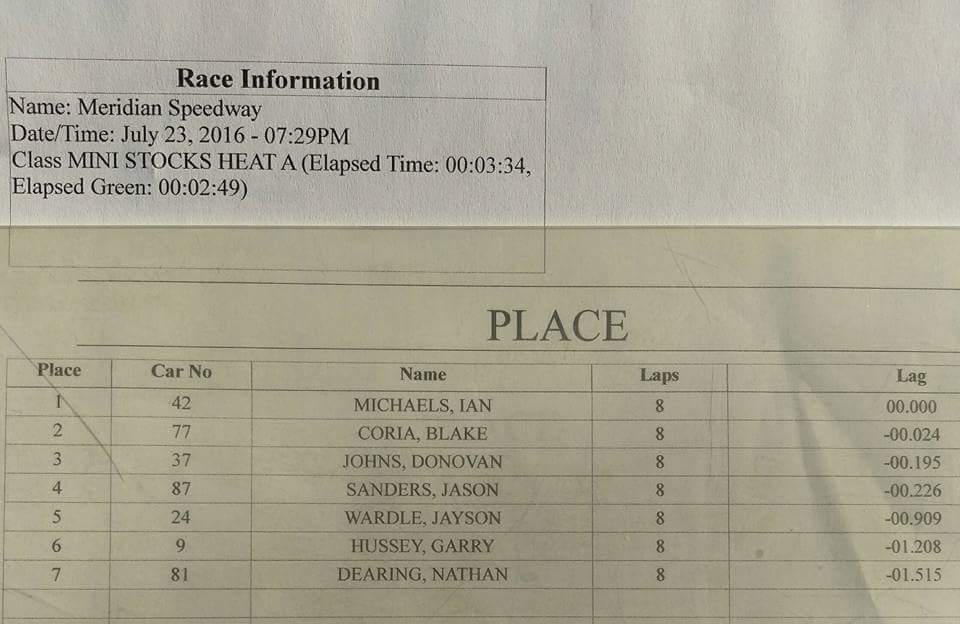 darelpeder's tweet photo. Ian Pedersen/Michael won the A Heat Race! What an awesome race! #IMracing #ironbuilt #integritypools https://t.co/T40AlTDcT8