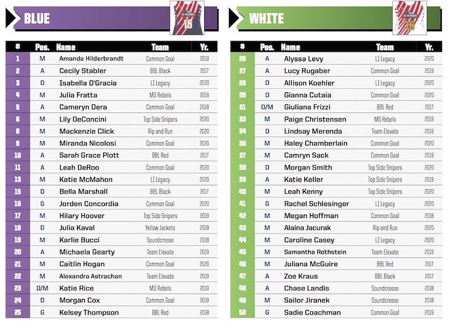 Compasslacrosse's tweet photo. Congratulations to the 2019 & 2020 Snipers named to the @ILInvitational All-Star teams!! #topsidetakeover https://t.co/Gsm0nocJwC