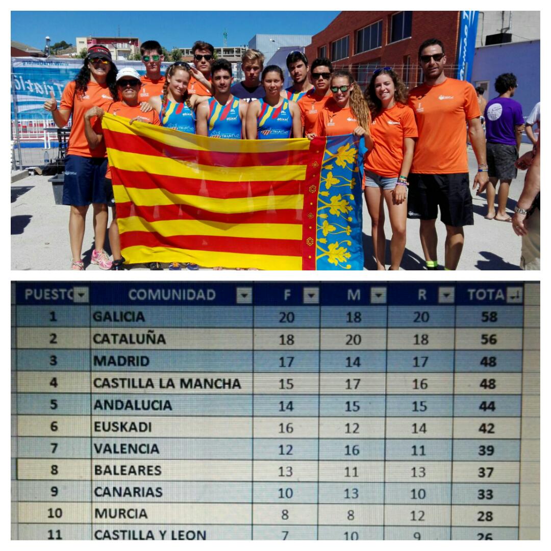 Federació de Triatló de la Comunitat Valenciana tweet media