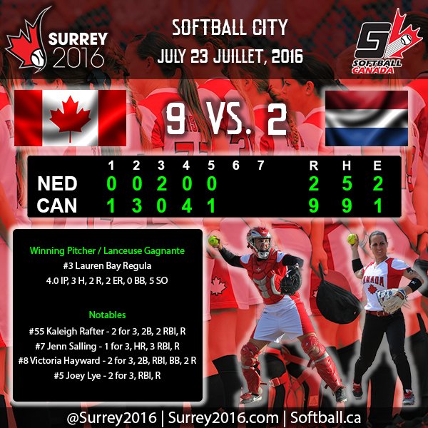 SoftballCanada's tweet photo. #TeamCanada advances to medal round with 9-2 win over Netherlands at @Surrey2016! Recap: https://t.co/GkX2G8e9kP https://t.co/1dK0XVMNqC