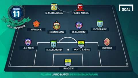 Susunan Tim Terbaik ISC A Pekan 11 - Goal.com fw.to/aTr5IJj via <a href="/GOAL_ID/">GOAL Indonesia</a>