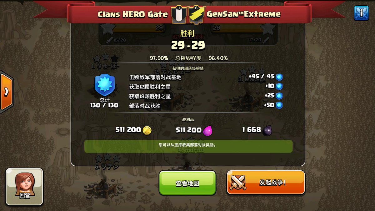 Fuley0243's tweet photo. 初陣は勝てました( ･ㅂ･)و ̑̑
最後1番全壊してもらえて……それのおかげで勝つことが出来ました!!
ありがとうございます〜!!

#クラクラ
#クラン戦 https://t.co/q7zQ3bjSfU