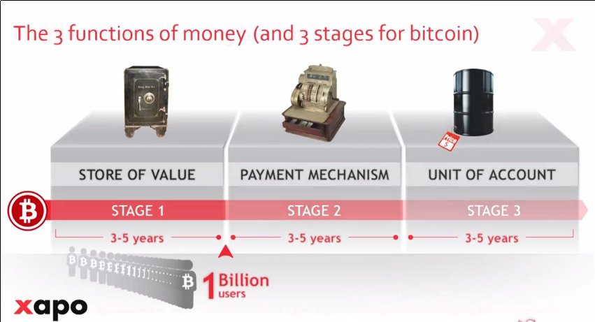 BitcoinZulia's tweet image. 