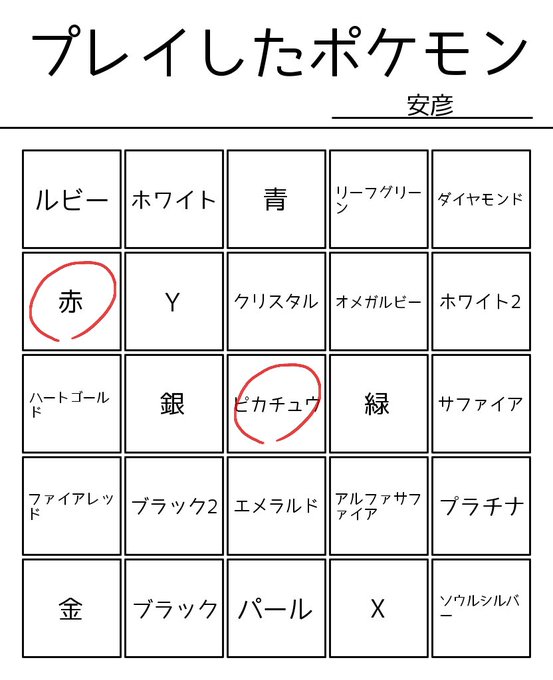ポケモン タグが付いているマンガ一覧 リツイート順 733ページ ツイコミ 仮