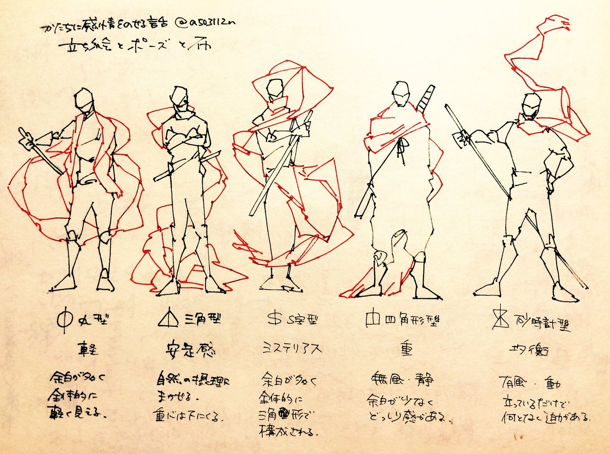 友人に説明するとき描いた布遊びの話 