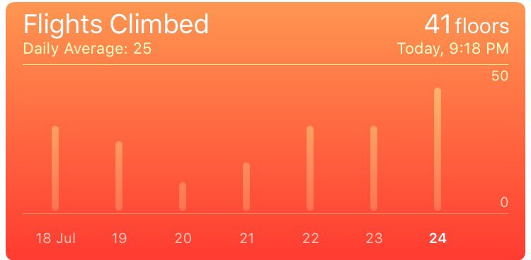 Murray's tweet photo. The life of a @Fishburners team member. #WeekendsAtFB https://t.co/MdtkH1iYnV