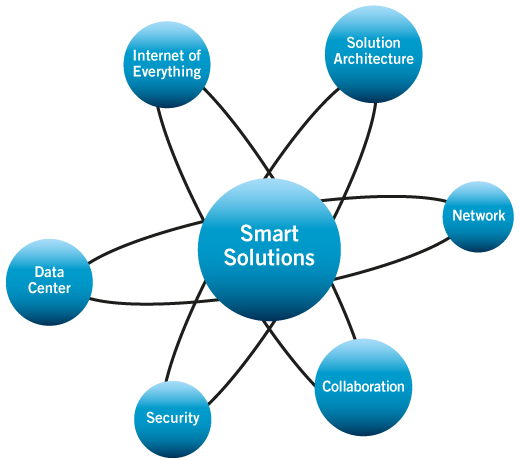 cygnet_one's tweet photo. What are the Enterprise Smart Solutions for Hybrid Ecosystems? https://t.co/3Zrzl6Jjpv
#enterprise #bizSolution #app https://t.co/HReHAKMmPi