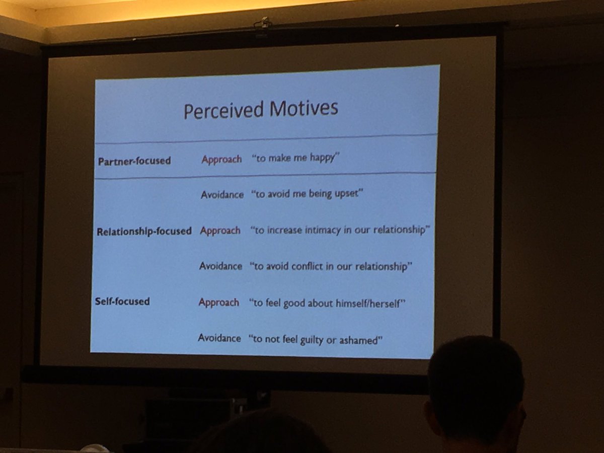 JohnSakaluk's tweet photo. Necessary to distinguish btw approach/avoidance and self/partner/relationship-focused motives 4 sacrifice #IARR2016 https://t.co/cMqQYab9I3