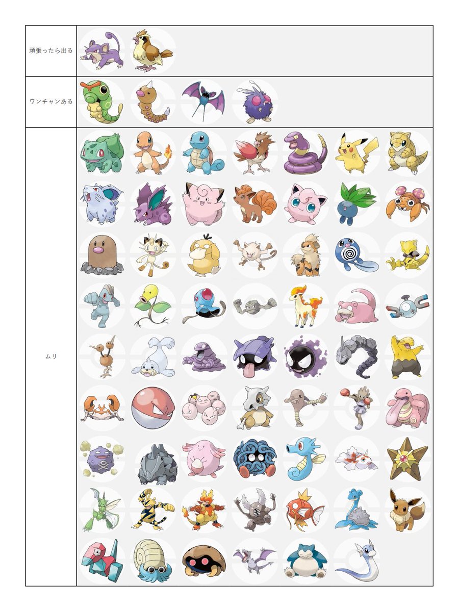 ポケモンgo 田舎 都会で圧倒的格差 地方民はどうやって楽しめばいいのか エキサイトニュース