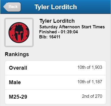scalajeff's tweet image. Congrats to our very own Tyler for his top 10 finish at this weekend&apos;s @SpartanRace. @ApplecrossFit Whoo Hoo!!!