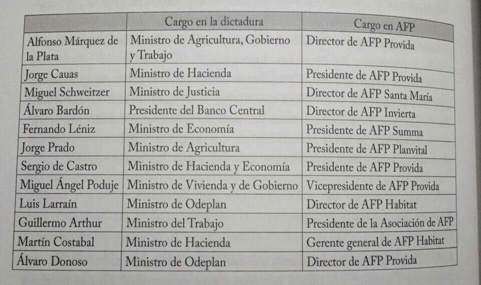 pati_morales_e's tweet image. AFP: herencia dictadura q promovió y promueve Duopolio (vieja Concert y Derecha). Vergüenza nacional @marcoporchile