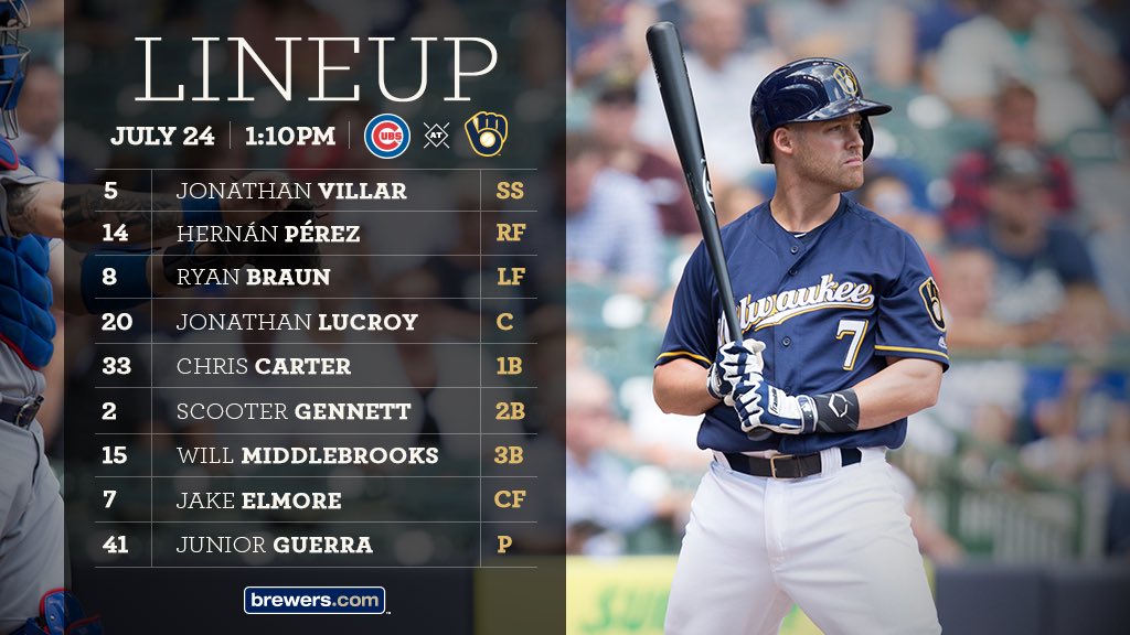 Here's the #Brewers lineup for the rubber match of #MILvsCHC today at 1:10pm CT. https://t.co/fK6XIhPCl2