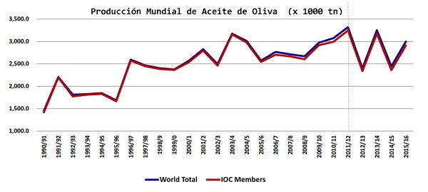 Cambio climático y olivar CoJPim8WAAEvrKJ