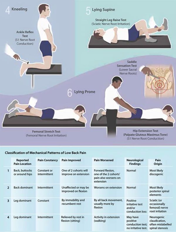 DrSangiamo's tweet photo. Have lower #back #pain?
We'll work with you until the pain goes completely away #chiropractic #chriopractor https://t.co/oU64gdGR8Y