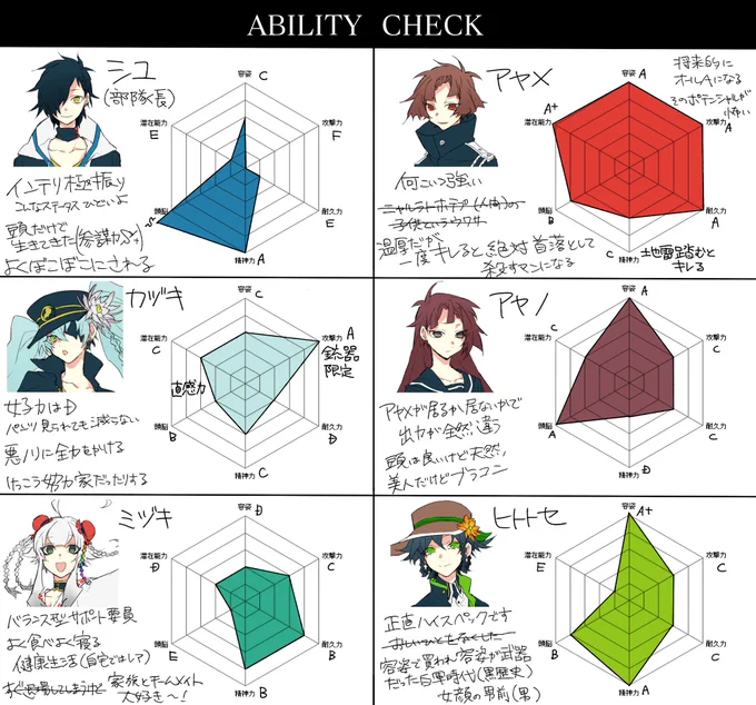 めっちゃ乗り遅れたけど学戦ステッタス表(赤軍除く)
あまりにもひどいのが何人か居る 