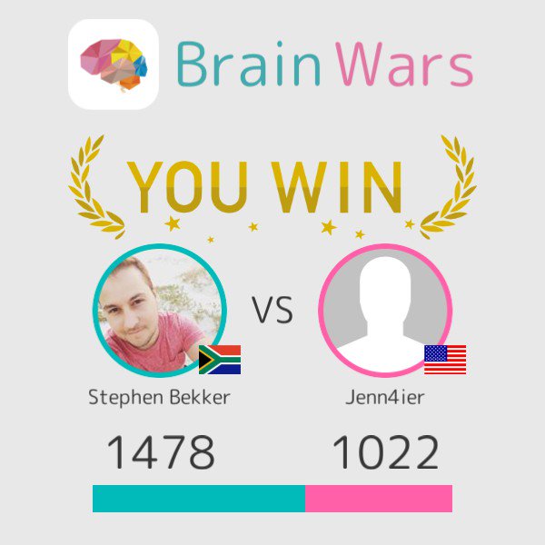I challenged Jenn4ier and won:) Challenge players from around the world! #BrainWars
brainwarsapp.com