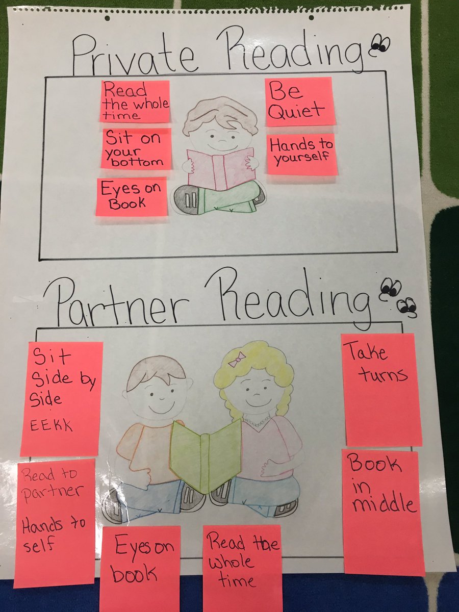 Partner Reading Anchor Chart