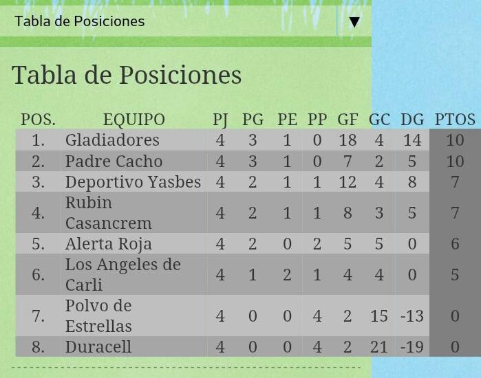 Isasafutbol7's tweet photo. Actualizado torneo de alumnos. Isasafutbol7.blogspot https://t.co/wXDiECM4DB
