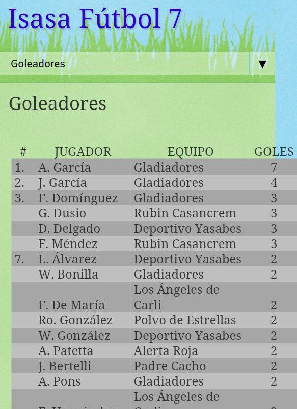 Isasafutbol7's tweet photo. Actualizado torneo de alumnos. Isasafutbol7.blogspot https://t.co/wXDiECM4DB