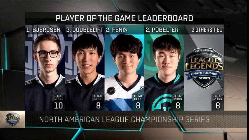 LoL Esports on X: Here is the Player of the Game Leaderboard after the  first week of the #NALCS Summer Split!  / X