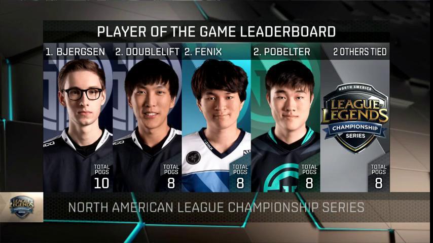 LoL Esports on X: Here is the Player of the Game Leaderboard after the first week of the #NALCS Summer Split! / X