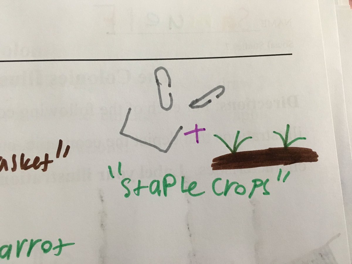 CanandaiguaAD's tweet photo. @slc2016 @iruntech sketchnotes #middlecolonies produce staple crops- done by a 7th grader last school year https://t.co/w87FuoorUy