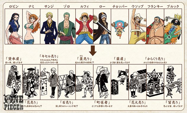 One Piece Com ワンピース Ar Twitter One Piece Com ニュース こんなルフィ今までに見たことない ゆる いイラストのお江戸和柄シリーズ文具が好評発売中 T Co Mcgojsflr9 T Co 8afp47swn7 Twitter