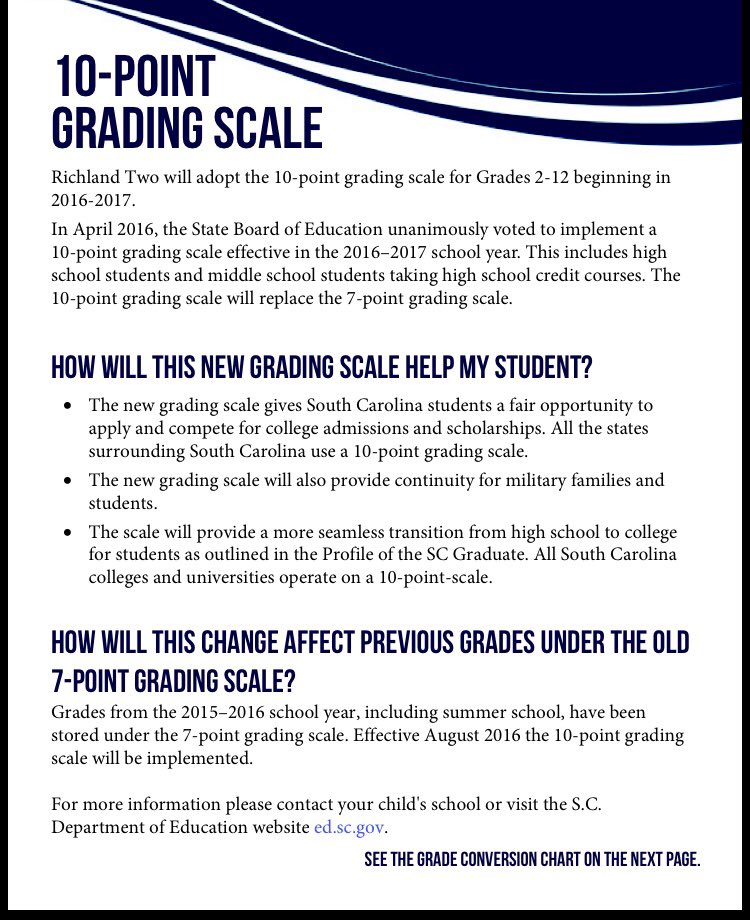 10 Pt Grading Scale Chart